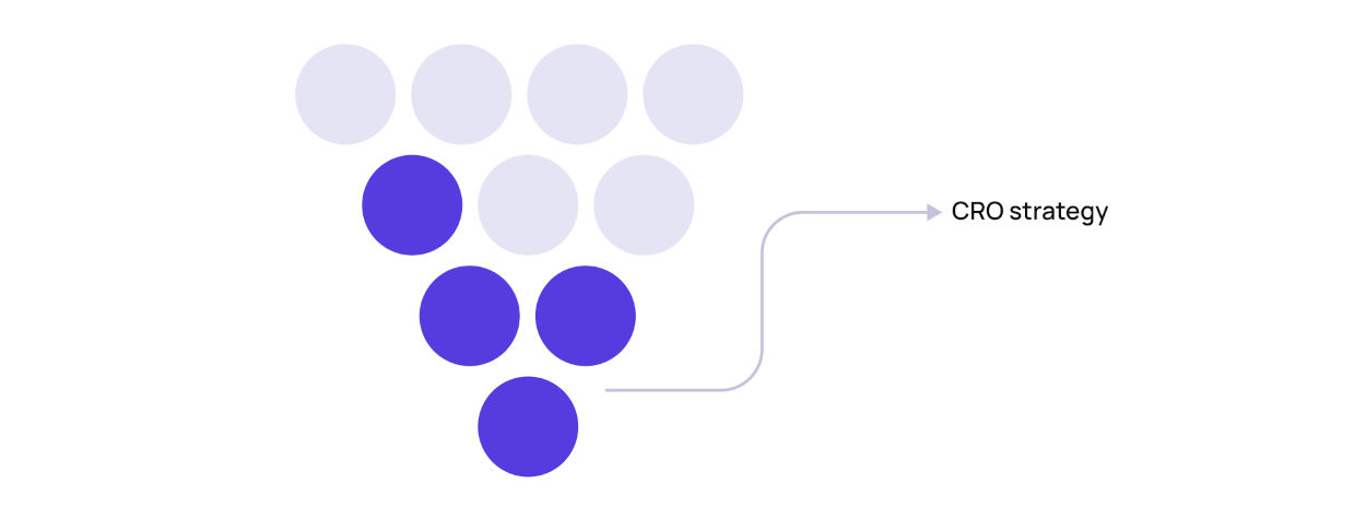 documented CRO strategy